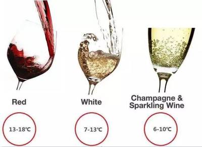 开瓶后起泡葡萄酒的储存（使用起泡酒塞，1-2 天）常识