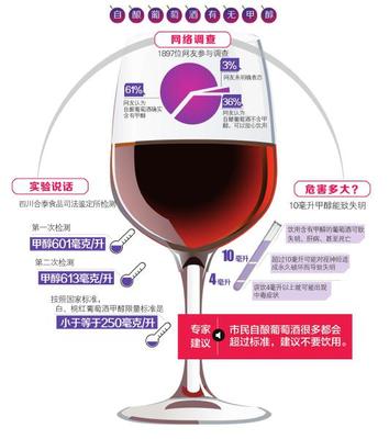 葡萄酒低温发酵新型酵母（耐低温 / 高风味）应用工艺