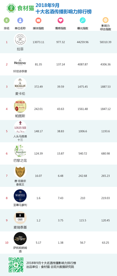 葡萄酒沉浸式营销：打造全方位感官体验，增强记忆点​