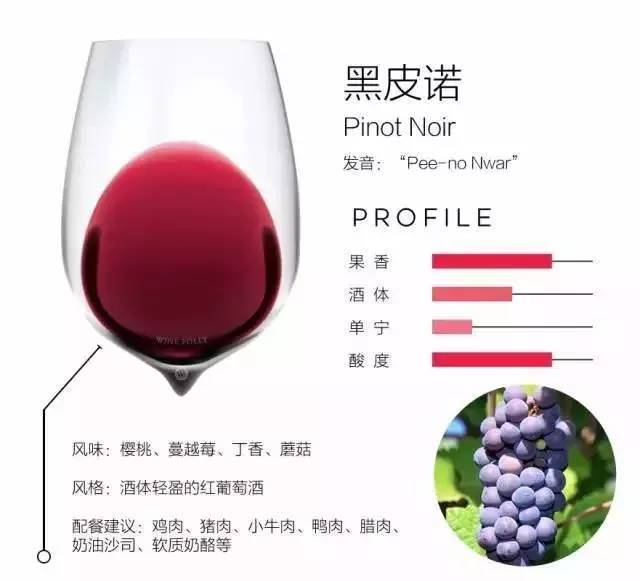 余味复杂度与葡萄酒品质（复杂度高品质佳）关联常识