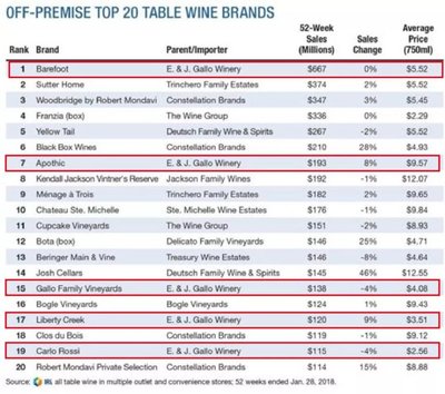 全球葡萄酒市场格局：中国品牌如何突围竞争​