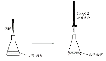 葡萄酒灌装过程中酒液氧化（氧含量检测）控制工艺