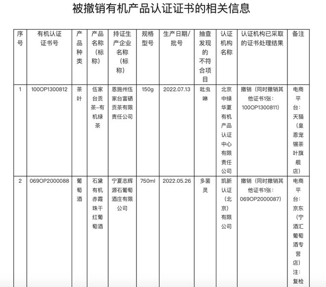 葡萄酒有机认证申请与维持工艺