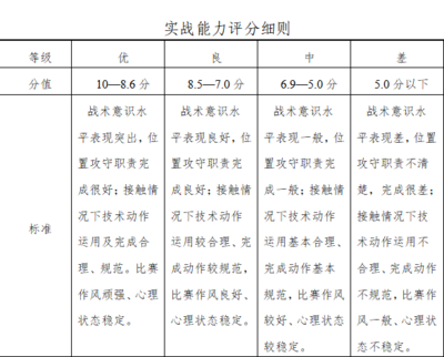 5 分制评分标准（简易日常使用）常识