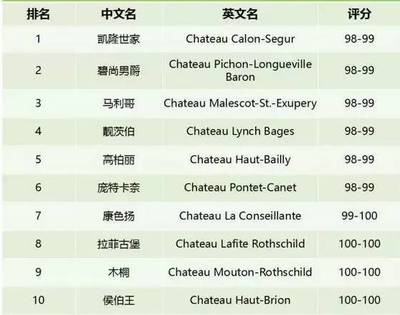 詹姆斯・萨克林（James Suckling）100 分制评分标准常识