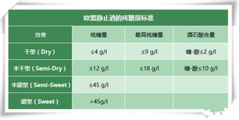 半干型葡萄酒残糖标准（4-12g/L）常识
