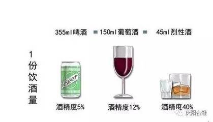 加强葡萄酒酒精添加量（酒精度 15-22% vol）计算工艺