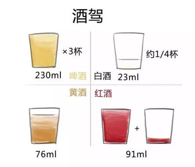 加强葡萄酒酒精添加设备（精准计量）操作工艺