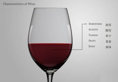 口感与单宁、酸度、酒精度的关联常识