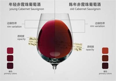 勾调后葡萄酒储存（短期 / 长期）工艺