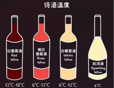 桃红葡萄酒饮用温度（8-10℃）控制常识