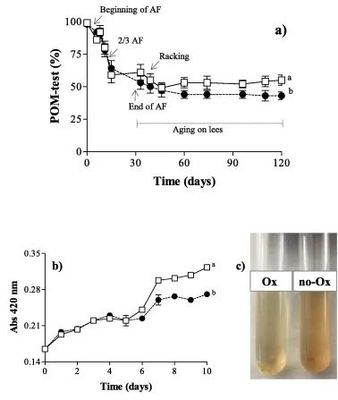 葡萄酒氧化程度（氧化还原电位）检测工艺