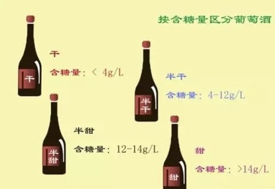 半甜型葡萄酒残糖标准（12-45g/L）常识