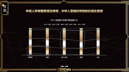 葡萄酒市场年轻化趋势：如何抓住 Z 世代消费群体​